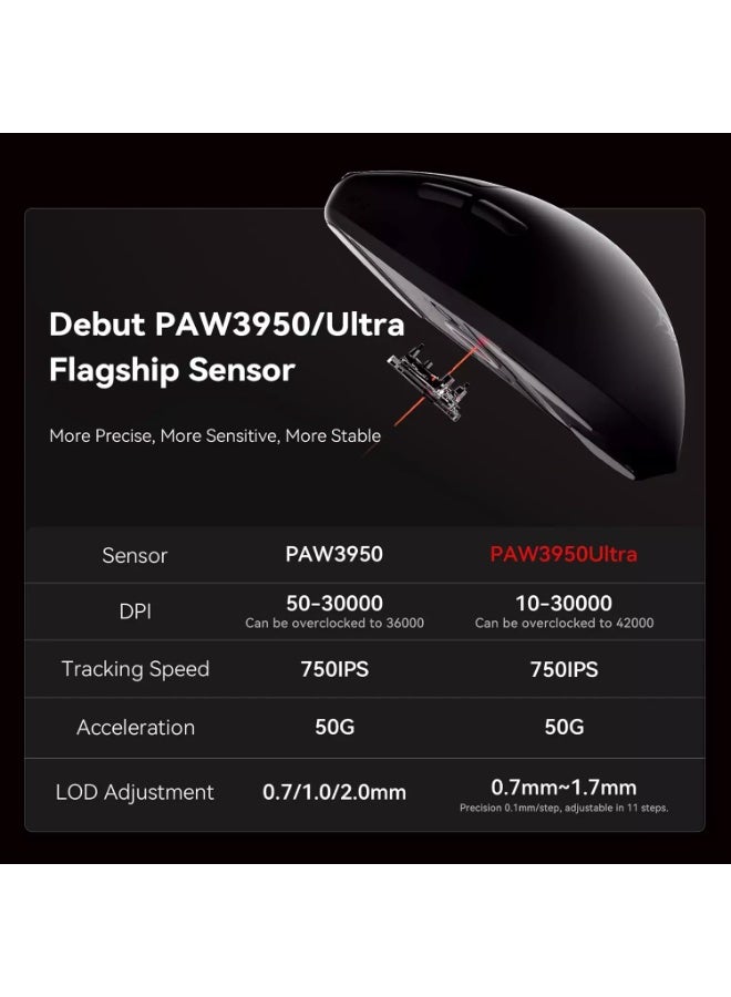 ATK Blazing Sky F1 Extreme Wireless Gaming Mouse - Optical Sensor PAW3950 - Optical Switches Omron - Nordic 52840 - 8000Hz Pooling Rate (White) - Image 4