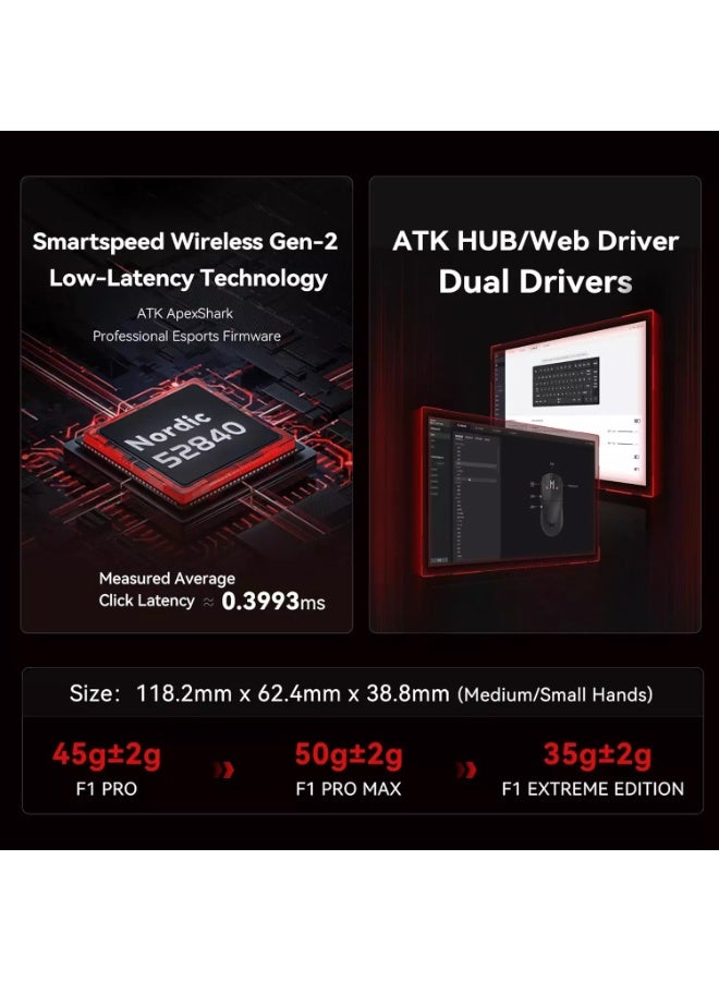 ATK Blazing Sky F1 Extreme Wireless Gaming Mouse - Optical Sensor PAW3950 - Optical Switches Omron - Nordic 52840 - 8000Hz Pooling Rate (White) - Image 5