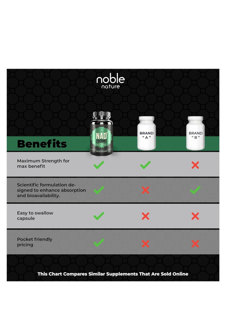 نوبل نيتشر NAD+ 2000 ملغ - نيكوتيناميد ريبوسيد أدينين دينوكليوتيد محفز NAD - 90 كبسولة نباتية - إمداد لمدة 30 يومًا - Image 3