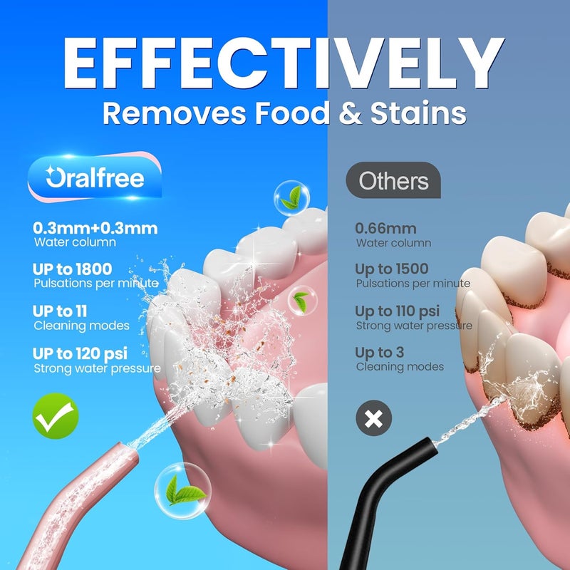 Oralfree Water Dental flosser Teeth Picks - Braces Cordless Oral Irrigator Portable Rechargeable Travel Irrigation Cleaner IPX7 Waterproof Electric Professional Flossing Teeth Cleaning for Home - Image 2