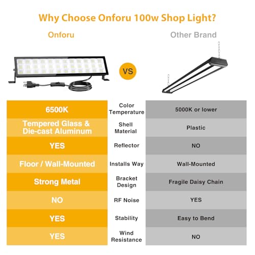 Onforu LED Shop Lights,100W 14000lm Ultra Bright LED Work Lights with Plug,6500K Daylight White Garage Light,IP66 Waterproof Lighting for Garage Warehouses Workshop(2 Pack) - Image 4