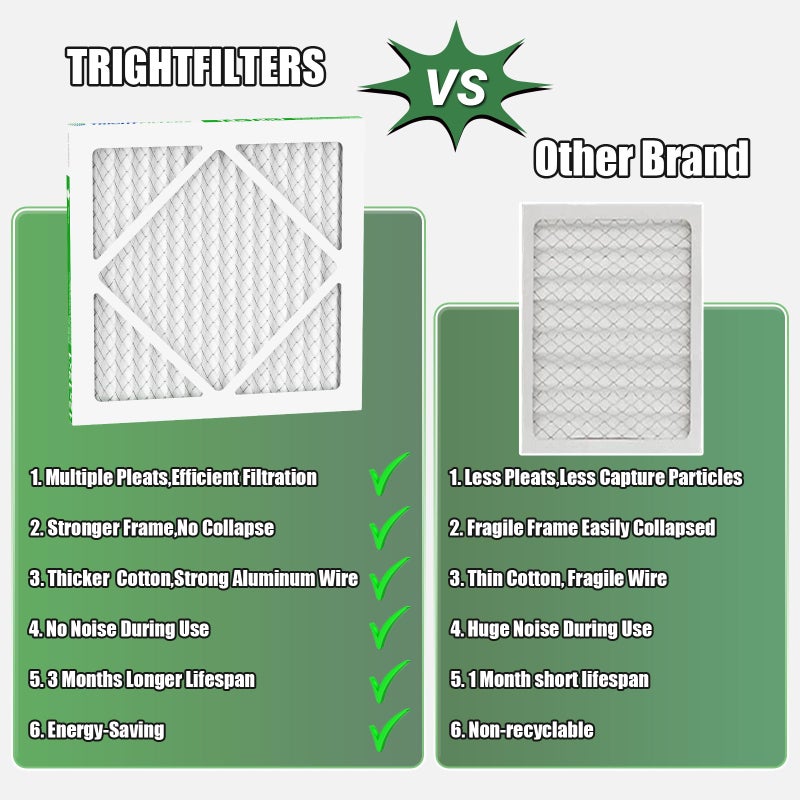 TRIGHTFILTERS 12x12x1 Air Filter 6 Pack, Durable MERV 8 Pleated Home HVAC AC Furnace Filters, Lightweight Compact Air Conditioner Filter Replacement - Image 2