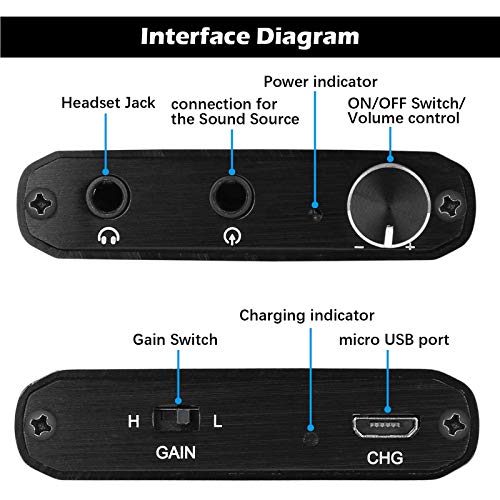 Mypin Headphone Amplifier, Portable HiFi Headphone Amp 3.5mm Stereo Audio Gain Switch Support Impedance 16-300Ω Headset for MP3/MP4 /Phones/Digital Players/Computers/Xbox one,PS4,PS5 Controller - Image 2