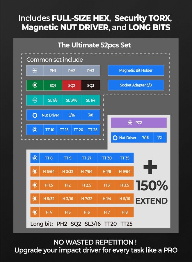 toolant Impact Driver Bit Set - The Gift For Familiy: 52-Piece S2 Steel Screwdriver Bit Set with Hex, Torx, Phillips, Slotted, Square Bits and Nut Driver in a Stylish Case - Image 2