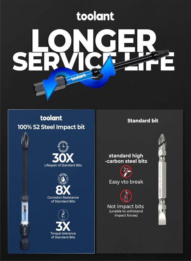 toolant Impact Driver Bit Set - The Gift For Familiy: 52-Piece S2 Steel Screwdriver Bit Set with Hex, Torx, Phillips, Slotted, Square Bits and Nut Driver in a Stylish Case - Image 4
