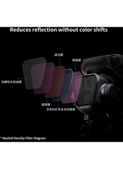 PGYTECH PGYTECH ND/PL Filters for DJI Mavic 3 Pro (4-Pack)  - Image 3