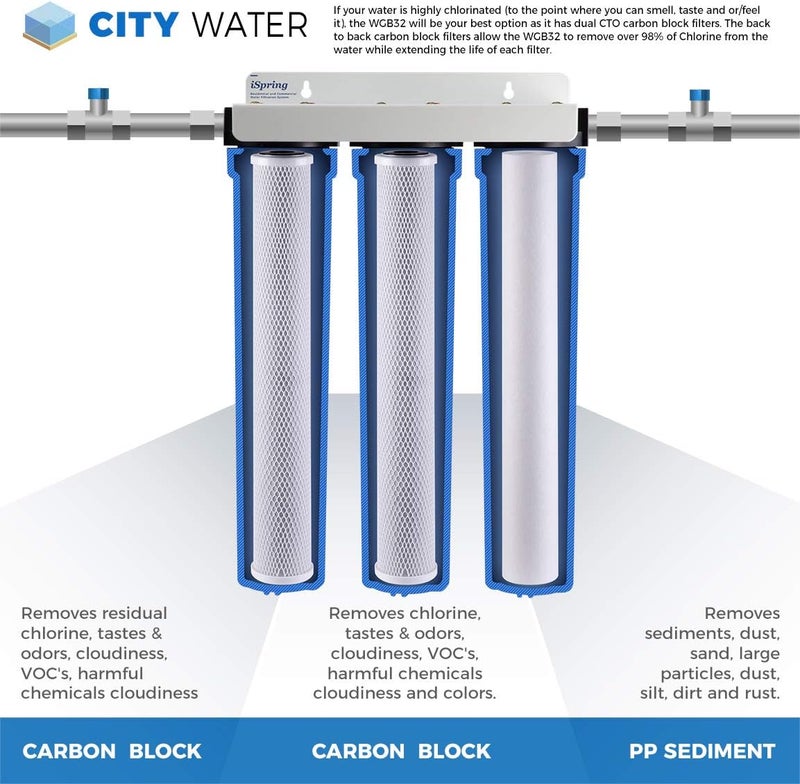iSpring iSpring Whole House Water Filter System Reduces Chlorine Sediment Taste Odor 3Stage Whole House Water Filtration System w 20x25 Water Filters and Clear 1stStage Housing Model WCB32C  Replacement Sediment Two Carbon Block Cartridges Fits WCB32C  WCB32O  - Image 3