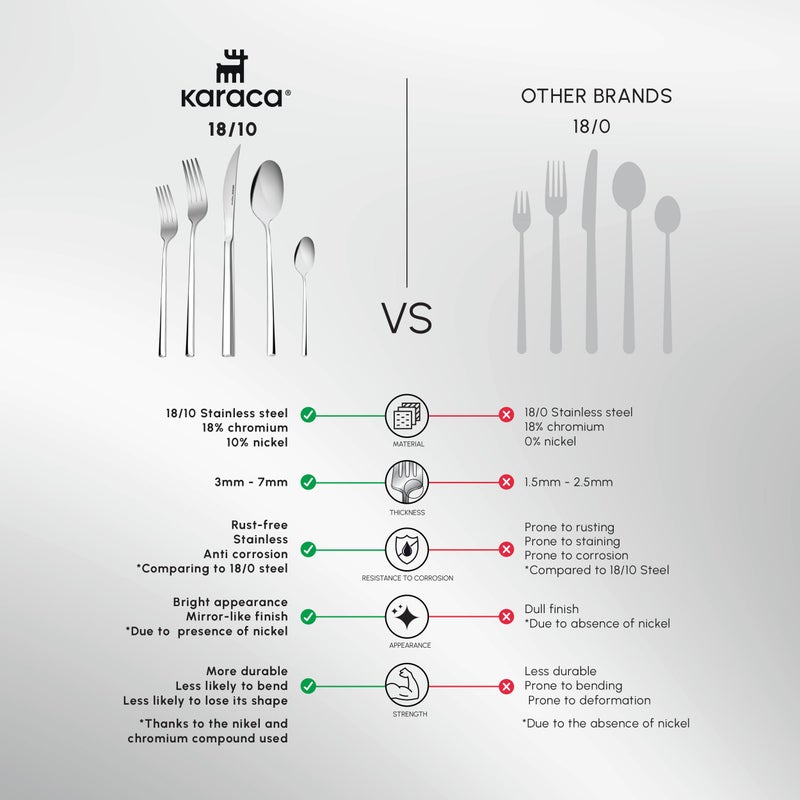 Karaca Tivoli 60 Pieces Cutlery Set for 12 Person - Forks, Spoon, Knives Silverware Sets - Modern Silver Flatware - Stainless Steel Kitchen Utensils Tableware Set - Dishwasher Safe - Image 4