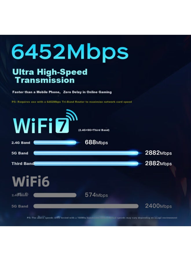 Edup Gigabit Gaming Wifi 7 Plug-and-play Usb Wireless Network Card 6500m Tri-band 5g Wireless Network Card For Desktops Laptops Wifi Receiver Ep-be1703s - Image 2