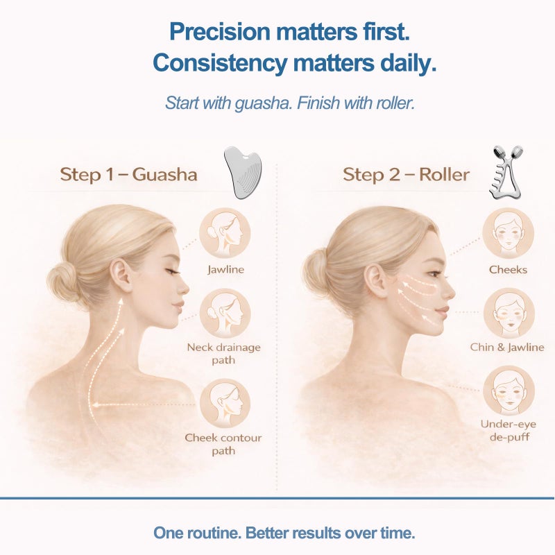 Yeamon Gua Sha Facial Tools & Face Roller Set, Stainless Steel Facial Massager Tools for Lymphatic Drainage & Face Sculpting, Textured Guasha for Better Grip, Double Chin Reducer, Skincare Gift for Women - Image 3