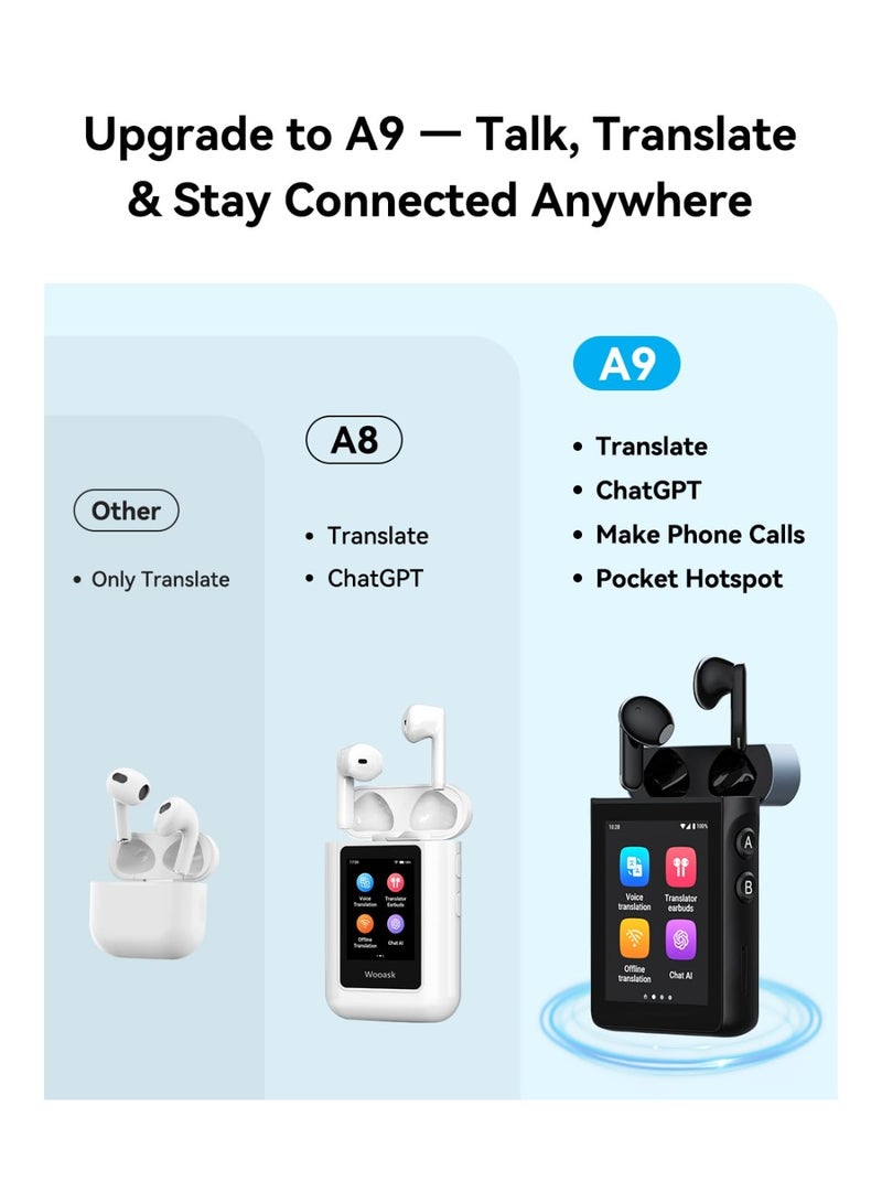 فيبكا WOOASK A9 Standalone Translation Earbuds with ChatGPT No App, Real-Time Translator Earbuds with 4G SIM Card Slot for Calls/Hotspot, Online/Offline/Photo Translation for Business and Daily Use (Black) - Image 2