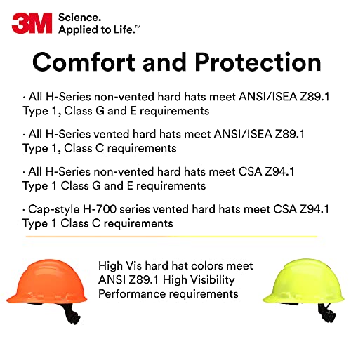 3M Hard Hat SecureFit H-704SFV-UV, Green, Vented Cap Style Safety Helmet with Uvicator Sensor, 4-Point Pressure Diffusion Ratchet Suspension, ANSI Z87.1 - Image 5