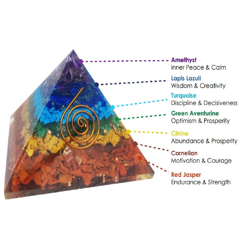 ZENFULSTONE 3 in 1 Orgone Pyramid for E-Energy Protection & Healing- meditation orgonite pyramids with Pendant and Bracelet set/crystal chakra set (7 Chakra Medium)  - Image 3