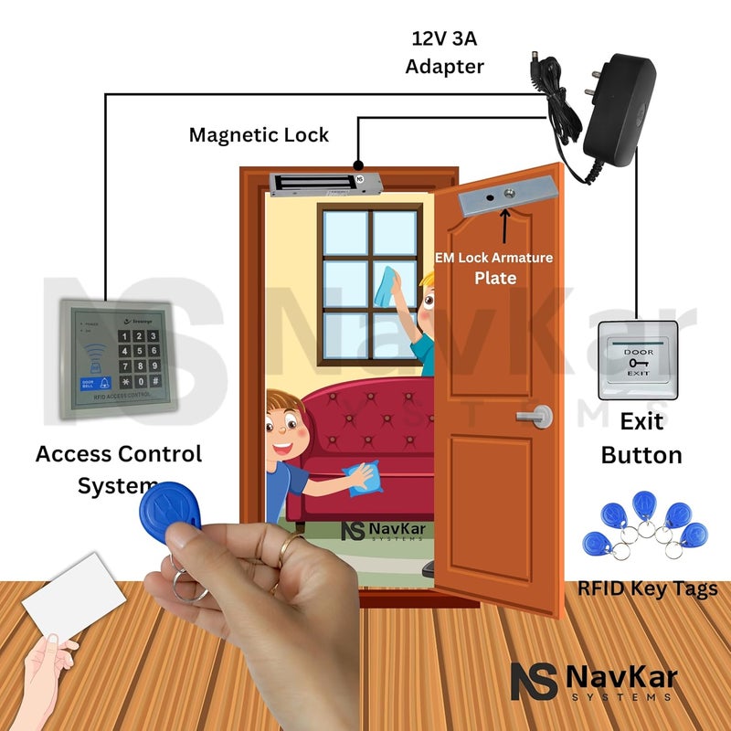 NAVKAR SYSTEMS NAVKAR SYSTEMS ACCESS CONTROL SYSTEM for OFFICEHOUSE  - Image 4