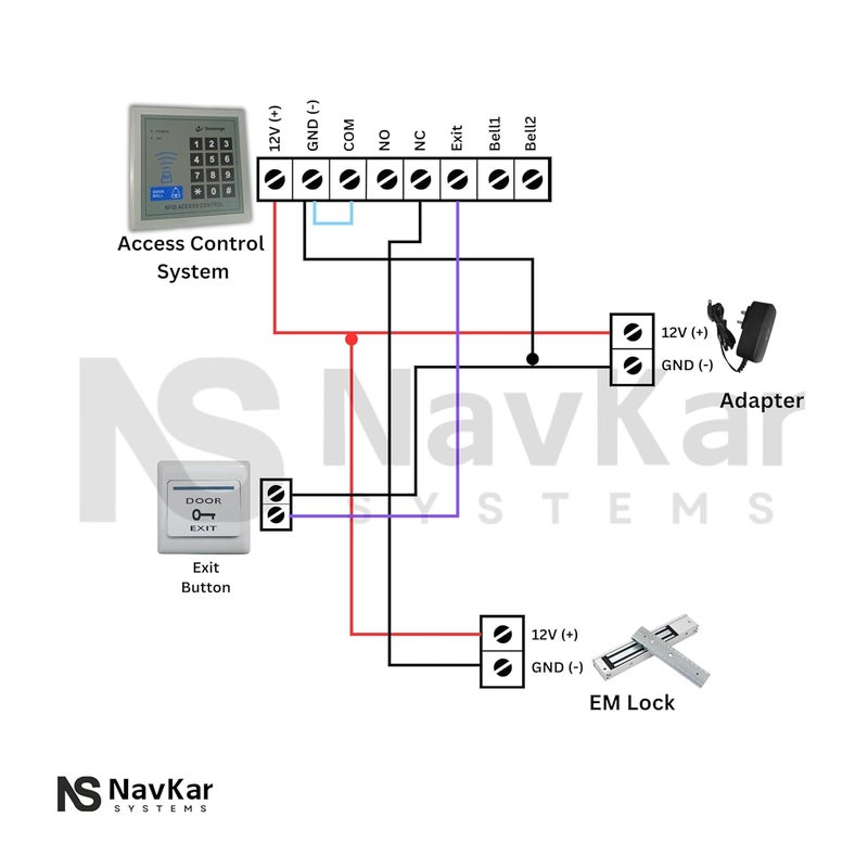 NAVKAR SYSTEMS NAVKAR SYSTEMS ACCESS CONTROL SYSTEM for OFFICEHOUSE  - Image 3