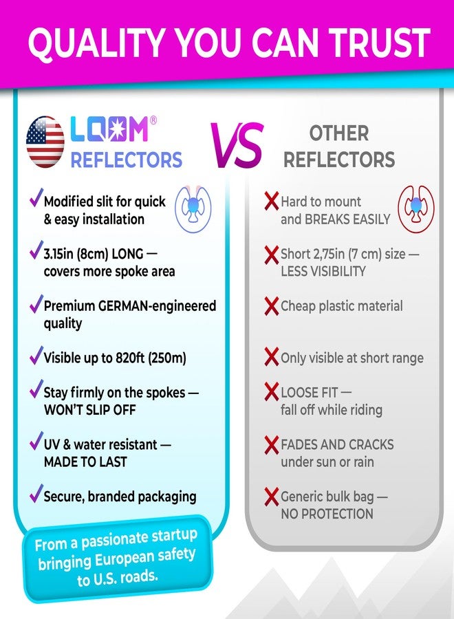لوم عاكسات أسلاك LOOM، 72 قطعة - Image 5