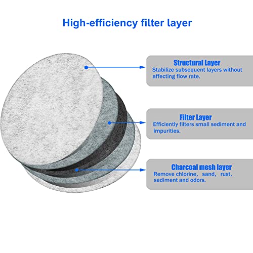 Xcivi Replacement Water Filtration Set - Filter Disk with Frame for Mr. Coffee Brewers, Compatible - 1Disk Frame +12 Filter Disks - Image 5
