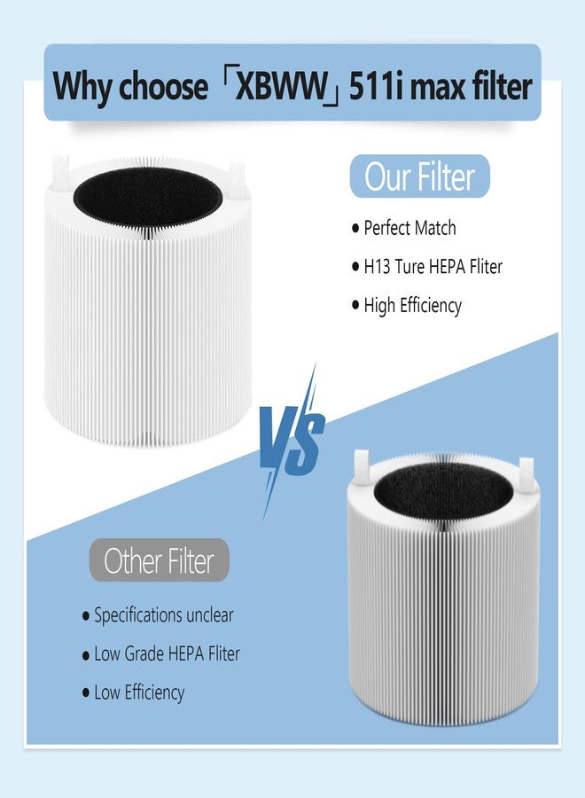 XBWW 2 Packs 511i Max Replacement Filter Compatible with Blue Pure 511i Max Air Cleaner Purifier Small Room - WiFi - Image 3