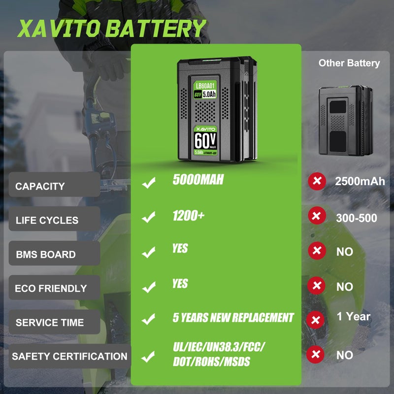 Xavito Replacement For Greenworks 60V Battery 5.0Ah  New Upgraded 5X Longer Runtime  Compatible With Greenworks 60V Cordless Power Tool  For Greenworks Pro 60V Battery Lb60A02 Lb60A03 Lb602 Lb6025 - Image 5