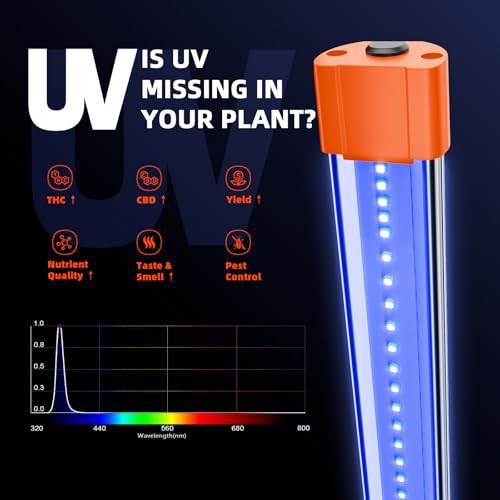 Spider Farmer 2026 Upgraded UV60 IR30 LED Grow Light 365370nm UV 730745nm IR Supplemental Light for Indoor Plants 2x4 5x5 Grow Tents 354 Long Bars Set - Image 3