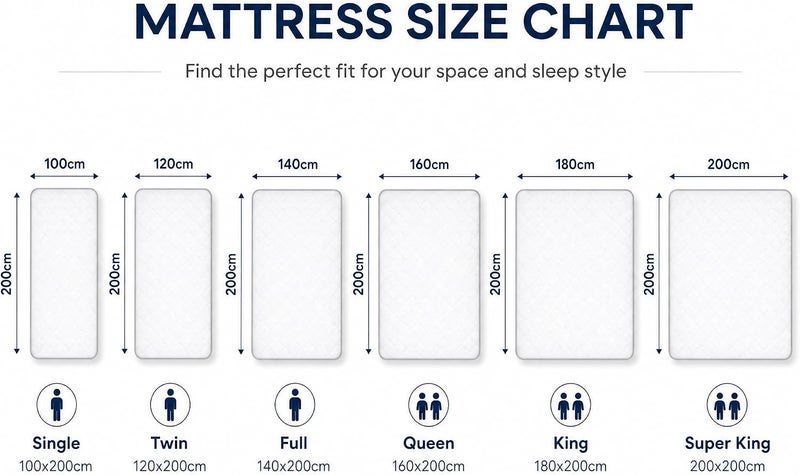 Medical Pillow Top Mattress with Orthopedic Support and Pressure Relief - Twin (120 x 200 cm) - Image 2