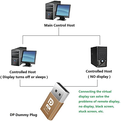Woieyeks 4K DisplayPort Dummy Plug,Headless Ghost Display Emulator EDID Emulator Plug Support 1080@60Hz-3840x2160@17hz 2-Pack - Image 4