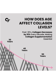 CARBAMIDE FORTE Hydrolyzed Collagen Peptides | 3000mg with Type 1 & 3 Collagen Powder - 180 Tablets  - Image 4