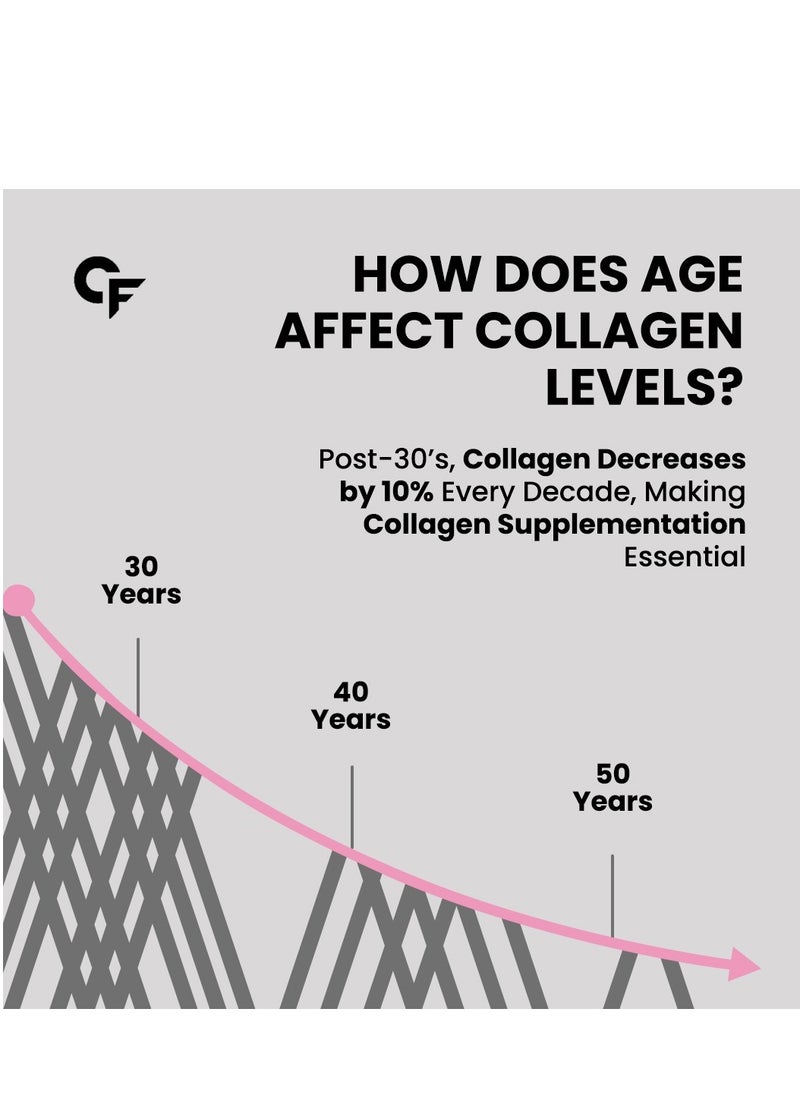 CARBAMIDE FORTE Hydrolyzed Collagen Peptides | 3000mg with Type 1 & 3 Collagen Powder - 180 Tablets  - Image 4