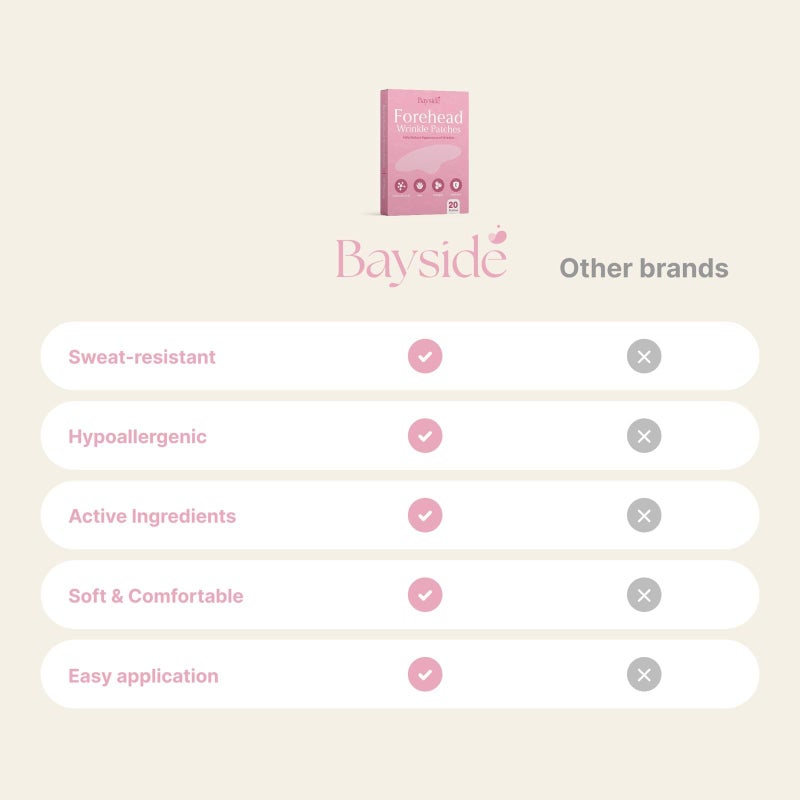 Bayside Forehead Wrinkle Patches | Anti-Wrinkle Facial Patches for Fine Lines | Overnight Wrinkle Filler & Deep Line Treatment | Disposable Face Tape for a Youthful, Firmer, and Smoother Appearance | 20 Count - Image 5