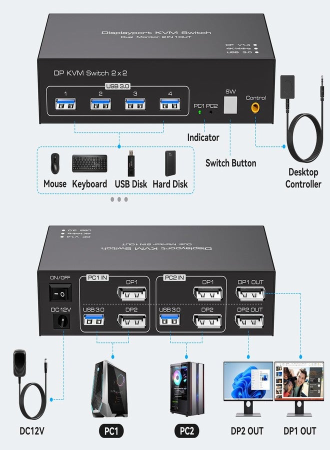 مفتاح KVM مزود بمنفذ DisplayPort لشاشتين وجهازَي كمبيوتر بدقة 4K بمعدل 144 هرتز، ومنفذ USB 3.0 لمشاركة شاشتين وأربعة أجهزة USB، ويدعم وضع النسخ/التوسيع مع وحدة تحكم سطح المكتب. - Image 2