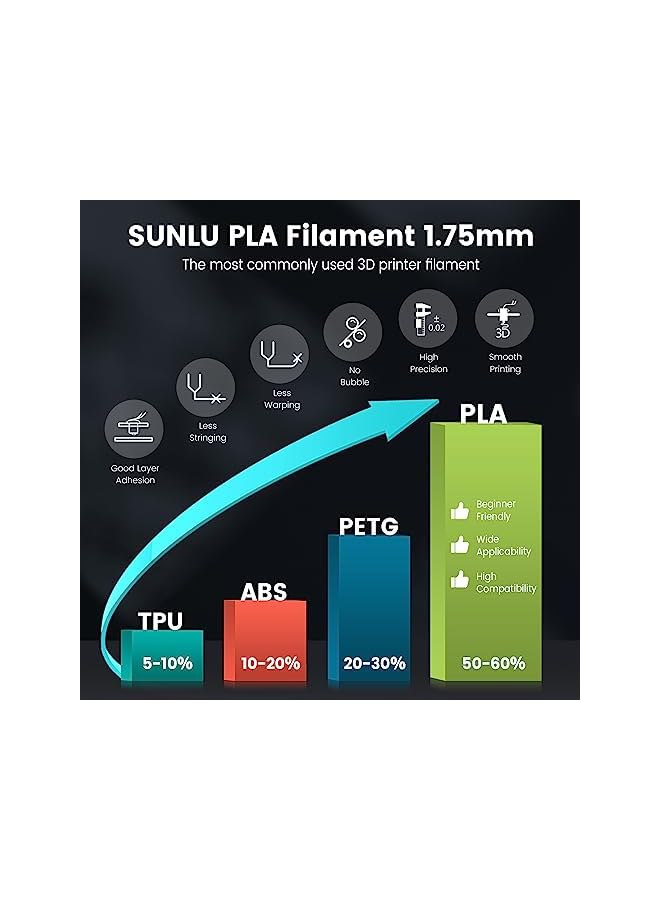 PLA 3D Printer Filament PLA Filament 1.75mm, Neatly Wound 3D Printing Filament 1.75mm, Dimensional Accuracy +/- 0.02 mm, Fit Most FDM 3D Printers, 1kg Spool (2.2lbs), Black - Image 3