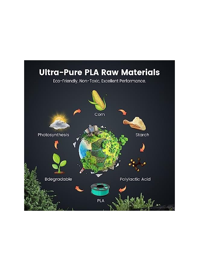 PLA 3D Printer Filament PLA Filament 1.75mm, Neatly Wound 3D Printing Filament 1.75mm, Dimensional Accuracy +/- 0.02 mm, Fit Most FDM 3D Printers, 1kg Spool (2.2lbs), Black - Image 5