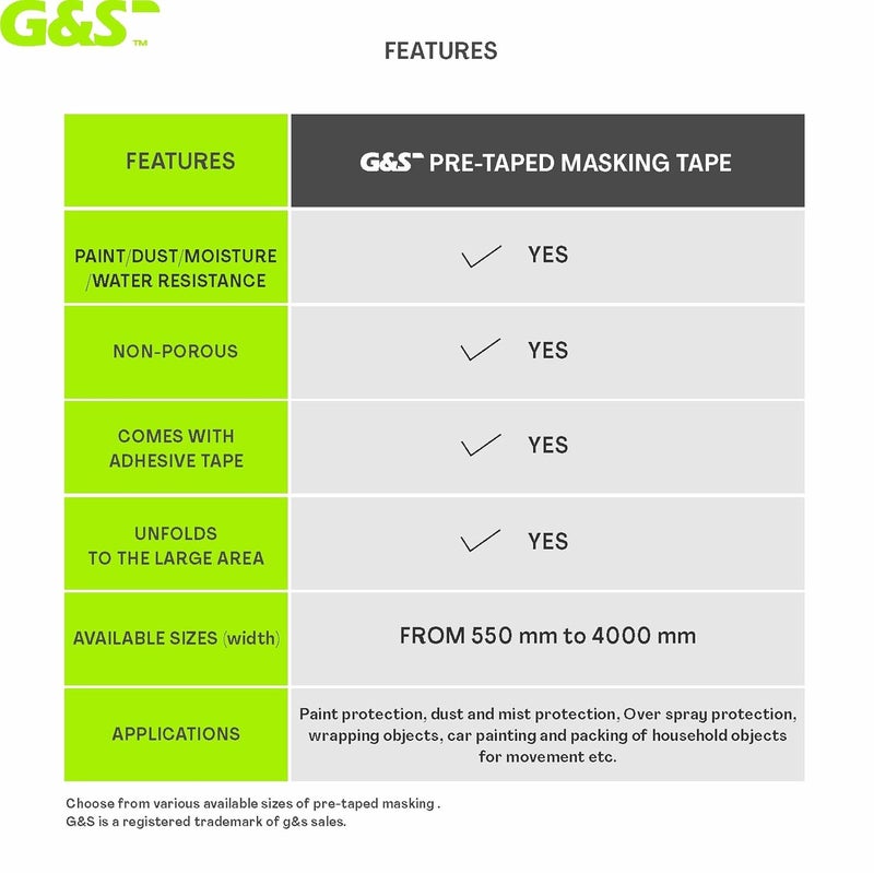 GS Pretaped Masking Sheet Tape for Protection from Dust, water, paint and moisture 1.15M (1100 mm x 20 meter) (Pack of 4) - Image 4