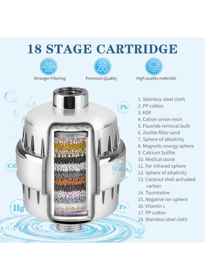 Cloudfour 18 Stage Shower Filter with 2 Cartridges, High Output Universal Shower Head Filter for Hard Water Removes Chlorine, Sediments & Impurities, Purifies Water Reduces Dry Itchy Skin & Hair Fall - Image 2