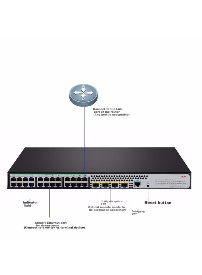 H3c S5024x-hpwr 24 Gigabit Ethernet Ports + 4 10g Fiber Ports, Layer 2 Managed Poe Enterprise-grade Network Switch, Network Cable Power 370w/10g Uplink - Image 4