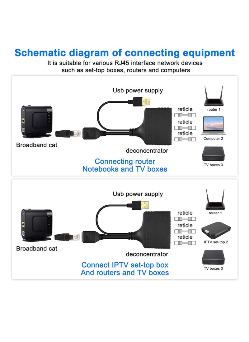 Excefore - RJ45 Ethernet Splitter 1 to 2 Out, with USB Power Cable, RJ45 Internet Splitter Adapter 1000Mbps High Speed for Cat 5/5e/6/7/8 Cable, Support Two Devices Working Simultaneously - Image 1
