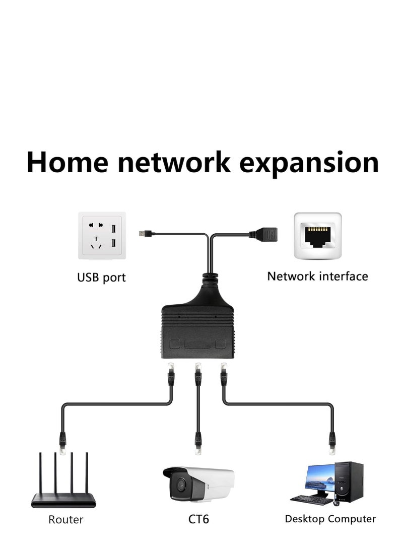 Excefore - RJ45 Ethernet Splitter 1 to 2 Out, with USB Power Cable, RJ45 Internet Splitter Adapter 1000Mbps High Speed for Cat 5/5e/6/7/8 Cable, Support Two Devices Working Simultaneously - Image 1