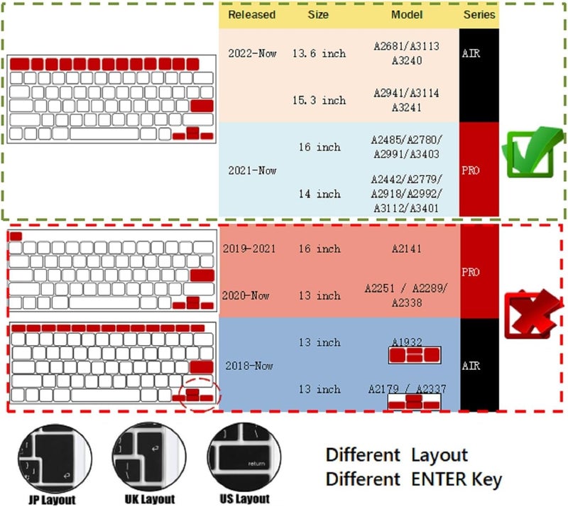OJOS Keyboard Cover for 2026 2025 2024-2021 M5 M4 M3 M2 M1 MacBook Air 13.6" 15" A3240 A3113 A2681 A3241 A3114 A2941,Pro 14" 16" A3434 A3112 A3185 A3401 A3403 A2442 Ultra-Thin Protector Skin-Clear - Image 2