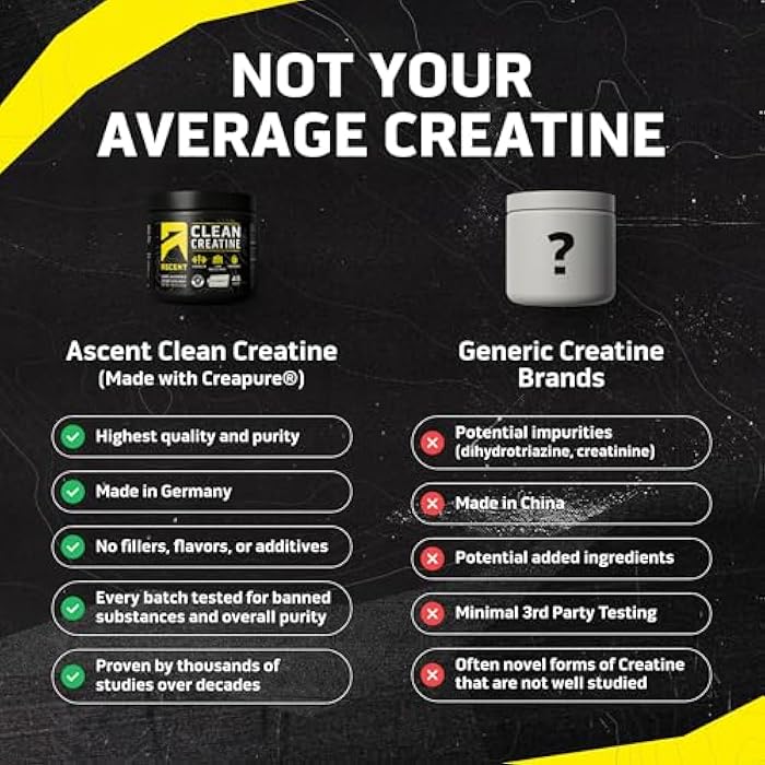 Ascent Clean Creatine Monohydrate Powder - 5G Per Serving, Creapure Supplement - Unflavored, 45 Servings - Image 3