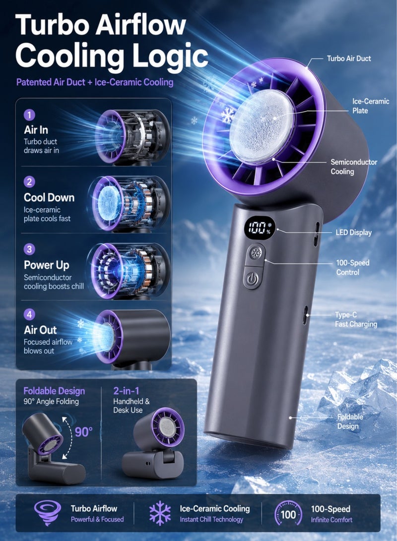 Panda Portable Handheld Fan, 100-Speed Ice-Ceramic Cooling, Small Fan,4000mAh Fast-Charging , Handheld Turbo Fan,LED Digital Display, Adjustable Mini Fan for Travel, Camping, Indoor, Outdoor (Purple) - Image 3