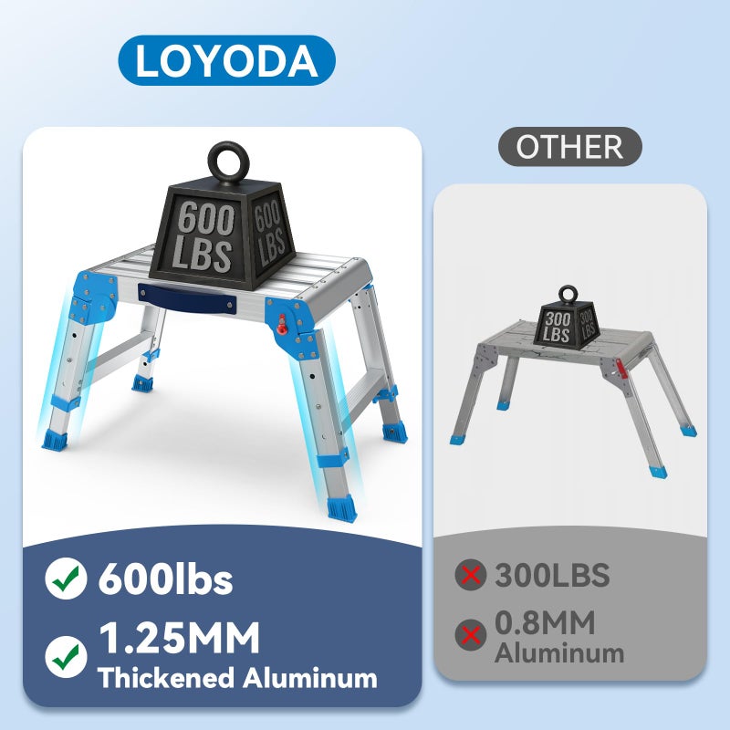 Loyoda Work Platform 600 Lbs, Folding Step Stool with One-Touch Automatic Fold, 3 Height Adjustment Step Platform, Perfect for RV Cleaning, Home Painting and Reaching High Places, Standard - Image 4