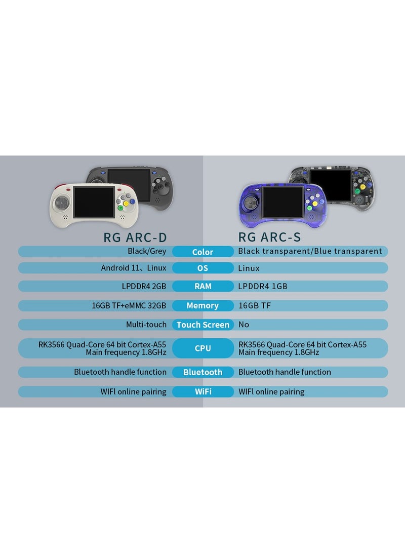ANBERNIC  - ANBERNIC RG ARC D Retro Handheld Game Console, Dual OS Android 11 and Linux System with 128G SD Card 4541 Games Support 5G WiFi 4.2 Bluetooth Moonlight Streaming and HDMI Output (Black) - Image 1
