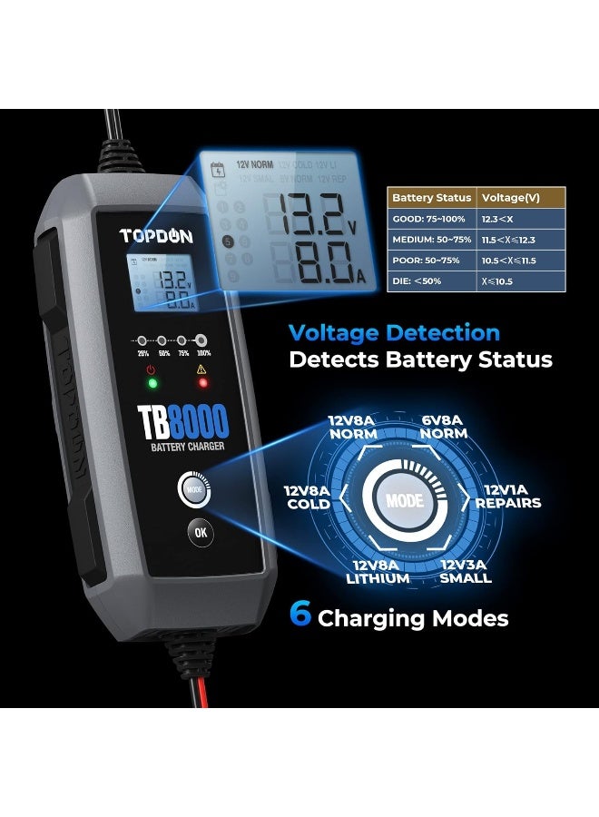 TOPDON 8A/3A/1A Car Battery Charger Automotive with Voltage Detection, 12V/6V TB8000 Automatic Battery Maintainer, Lead-Acid & Lithium, LiFePO4 Batteries, Trickle Charger, Float Charger, Storage Bag - Image 2