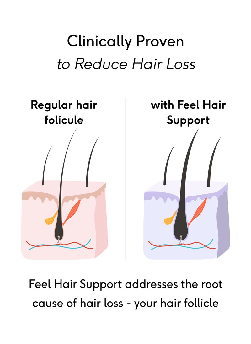 FEEL - Feel Hair Support - Hair Growth Supplement - Natural Support for Thinning Hair with Keranat and Biotin - Strengthens Hair Follicles, Boosts Shine and Volume - 100% Halal, Vegan - 30 Capsules - Image 1