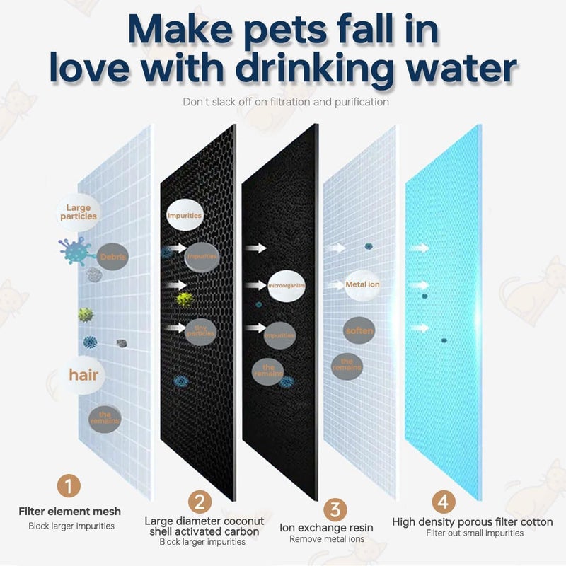 Fejytor Cat Water Fountain Filters, 12 Pack Pet Water Fountain Filter(PP Cotton/Activated Carbon) Triple Filtration System Compatible with 3L Automatic Pet Fountain - Image 2