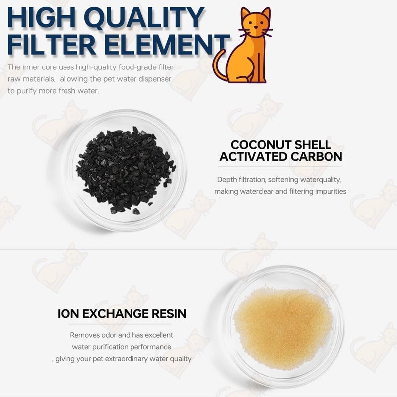 Fejytor Cat Water Fountain Filters, 12 Pack Pet Water Fountain Filter(PP Cotton/Activated Carbon) Triple Filtration System Compatible with 3L Automatic Pet Fountain - Image 5