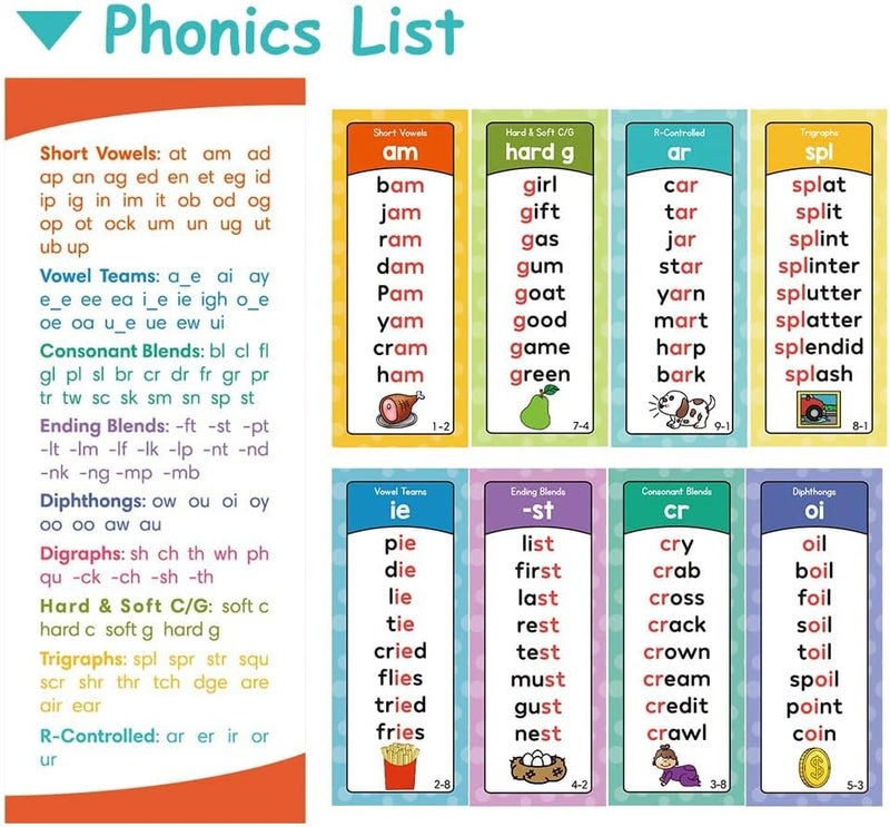 Excefore Phonics Word Lists Cards, Vocabulary Building Teaching Aids with 900+ Phonics Rhyming Words, 117 Groups Phonetic Word Column List, Speech Stady Tools for Toddlers, Kid - Image 2