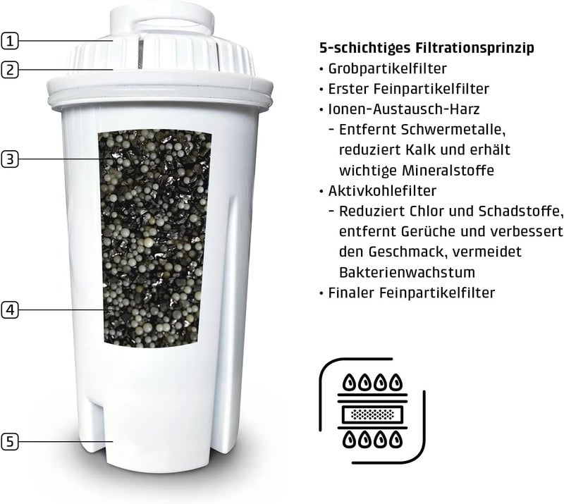 CASO 1861 Replacement water filters set of 3 for HW660 hot water dispenser Global sizing options - Image 2