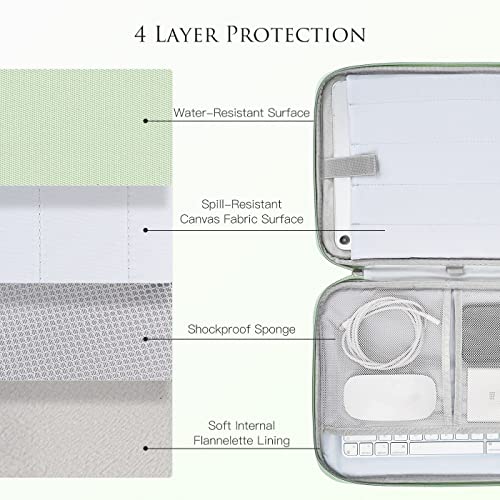 iKammo iPad Pro 12.9 Sleeve, Tablet Travel Carrying Case Bag for 13 Inch iPad Pro M5 2025 & iPad Air M2 with Magic/Smart Keyboard, Surface Pro 10/9/8/X, Green - Image 4