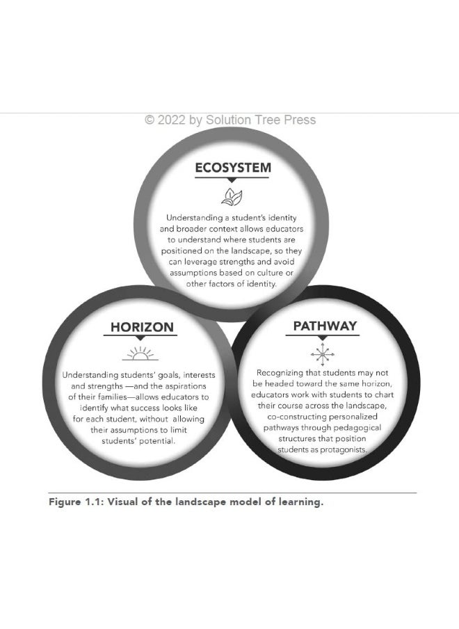 Landscape Model of Learning: Designing Student-Centered Experiences for Cognitive and Cultural Inclusion (Research-Based Teaching Strategies for Dei and School Improvement)  - Image 4